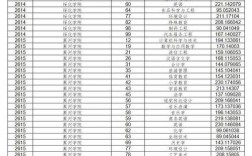 2024年對口高考分數線是多少？如何準備？