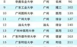 廣東考研最容易的大學