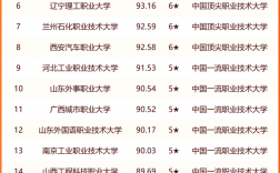 上海大專排名(上海十大最好的職業(yè)學(xué)校)