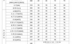 中國農業大學考研好考嗎？復試刷人厲害嗎？