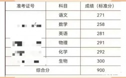 海南高考總分900分怎么算的(海南考生600分左右能上什么大學)