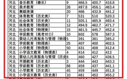 2024年唐山幼兒師范高等?？茖W(xué)校分?jǐn)?shù)線