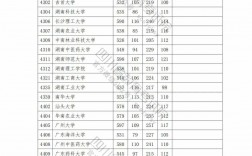 文科一本分?jǐn)?shù)線2024(2024年二本最低線)