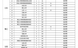 開元學(xué)校學(xué)費(fèi)多少