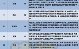 保研最多報(bào)幾個(gè)學(xué)校(外校保研是自己聯(lián)系嗎)