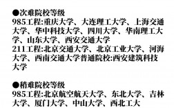 土木工程考研學(xué)校推薦