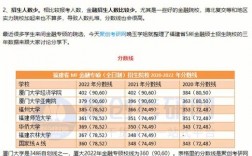 金融碩士考試科目