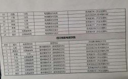 電競學(xué)校多少分能考上 分數(shù)線多少