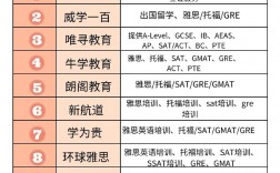 雅思培訓哪個機構比較好