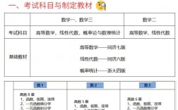 2024考研業務課一二哪個是數學分別是什么