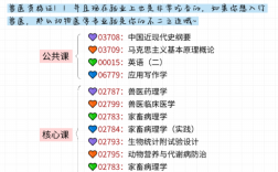 不得不說，動物醫學真實自考的天花板，可考獸醫證