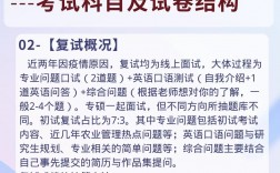 農(nóng)業(yè)管理考研考什么科目(考研農(nóng)業(yè)管理出來干嘛)