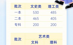 超過投檔線2分會被錄取嗎？具體情況如何？