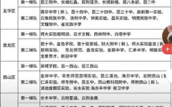 昆明最好的10所民辦初中有哪些？排名如何？
