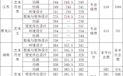 青島大學2024年高考錄取分數線