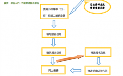 普通人專業不對口怎么考二建