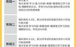 自考計(jì)劃在哪