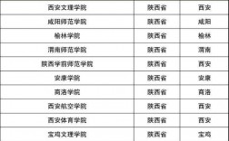 陜西公辦二本大學有哪些學校(排名一覽表)