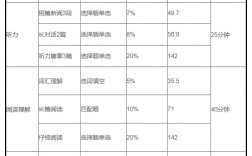 英語四級考生分數線