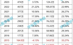 考研報名能看到報名人數嗎(張雪峰講非全日制研究生)