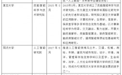 人工智能考研院校推薦(中國考研網)
