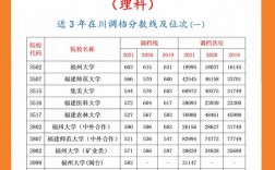 廈門的二本學校有哪些？具體推薦有哪些？