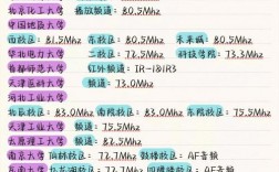 四級頻道是多少(怎么找到學校的英語四級頻道)