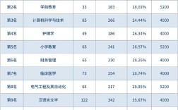 2024年荊楚理工學(xué)院排名