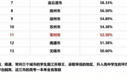 江蘇高考錄取率