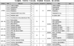 幼師專業多少分錄取