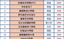 設計專業大學排名(現在學什么設計最吃香)