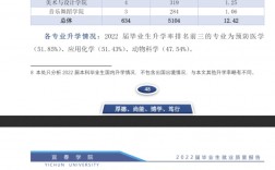 宜春學院考研好不好考？復試刷人嚴重嗎？