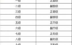 公務員有哪些職業崗位(附報考流程)