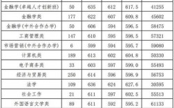 浙江財經(jīng)大學考研難度怎么樣？復試刷人厲害嗎？