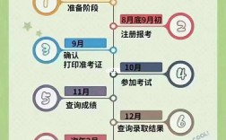 成人本科怎么考