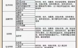 跨專業(yè)考研推薦的十大專業(yè)(考研最好的13個(gè)專業(yè))