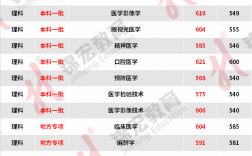 川北醫學院2024各專業錄取分數線