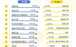 軟件工程最吃香的三個專業