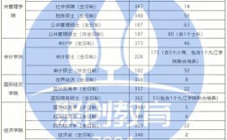 江西財經大學復試刷人嗎
