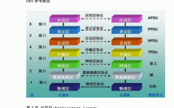 計(jì)算機(jī)網(wǎng)絡(luò)技術(shù)主要學(xué)什么