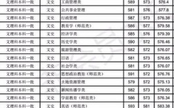 安徽師范大學(xué)考研分?jǐn)?shù)線2023