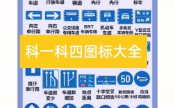 科目一二三四分別是什么
