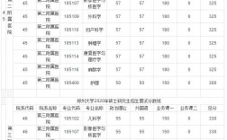 鄭州大學復試被刷的概率大不