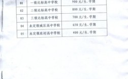 高中轉(zhuǎn)學(xué)大概花多少錢(高一孩子壓抑想轉(zhuǎn)校怎么辦)