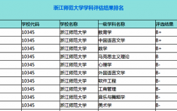 浙江師范大學的哪些學科比較強(浙江師范大學最好的專業)