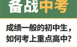 初中畢業怎么報名高中