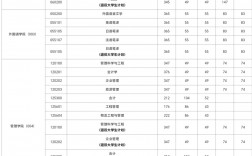 上海大學研究生分數(shù)線2024