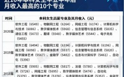 女生選什么專業前景好工資高(張雪峰推薦女生學的專業)