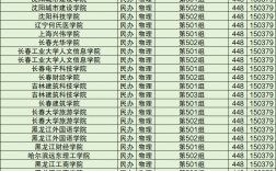 山東450分的公辦二本大學(xué)