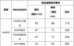 上海海關(guān)學(xué)院2024錄取分?jǐn)?shù)線